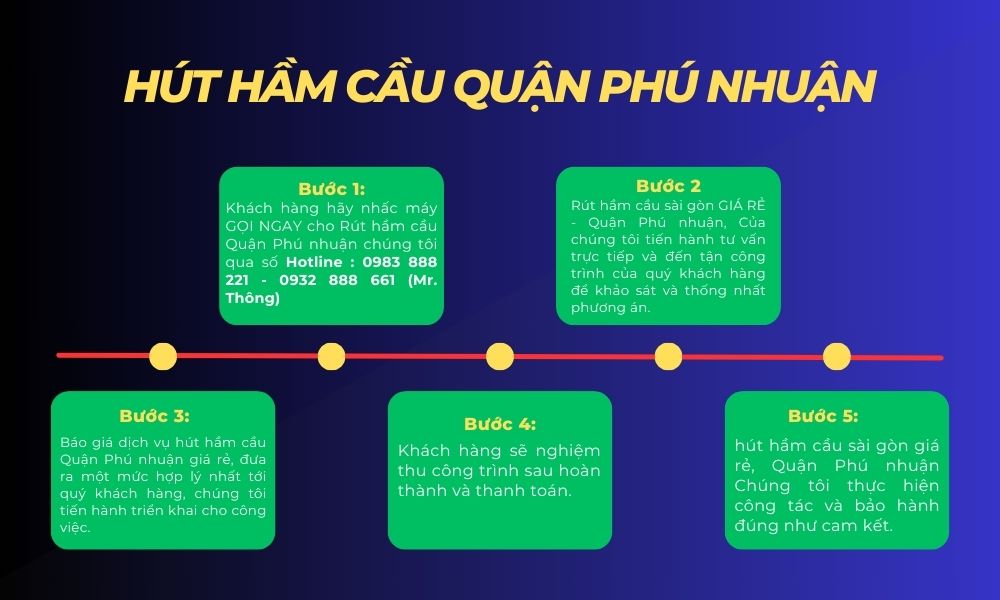 Hút Hầm Cầu Quận Phú Nhuận