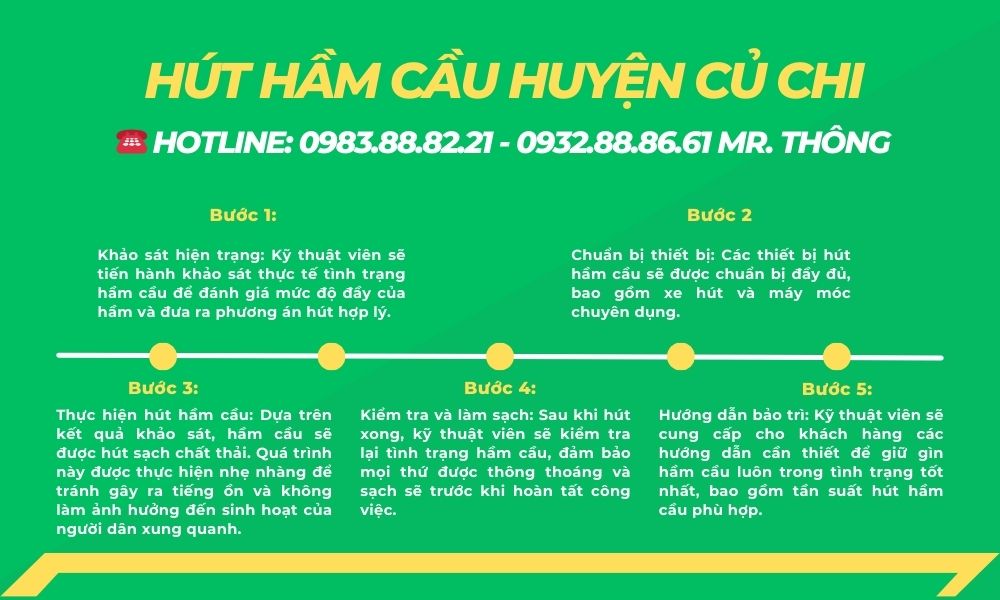 Hút Hầm Cầu Huyện Củ Chi