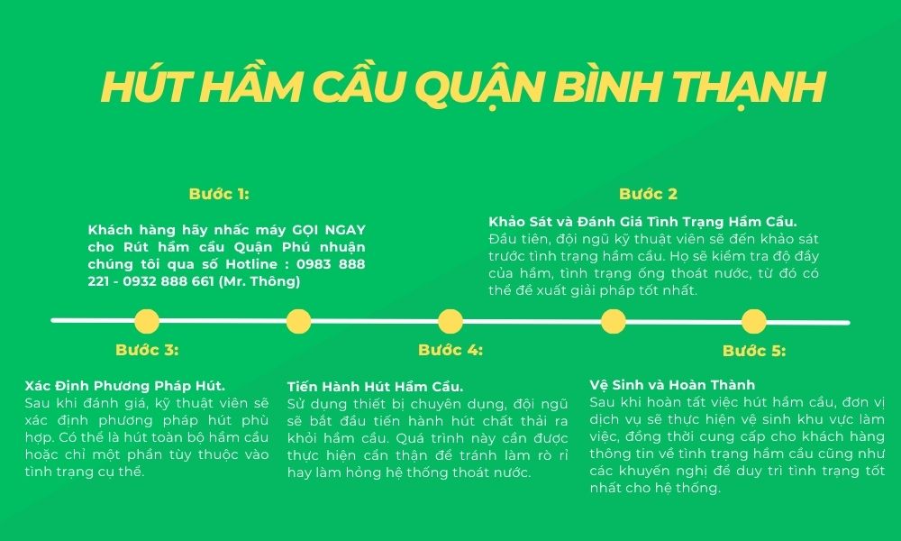 Hút Hầm Cầu Quận Bình Thạnh